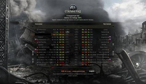 Скачать игру Мир Танков / World of Tanks [v.0.9.8.1] (2015) PC | Моды 